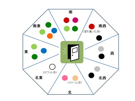 北 風水 色|北向きの部屋と相性の良い色を風水で解説！運気が。